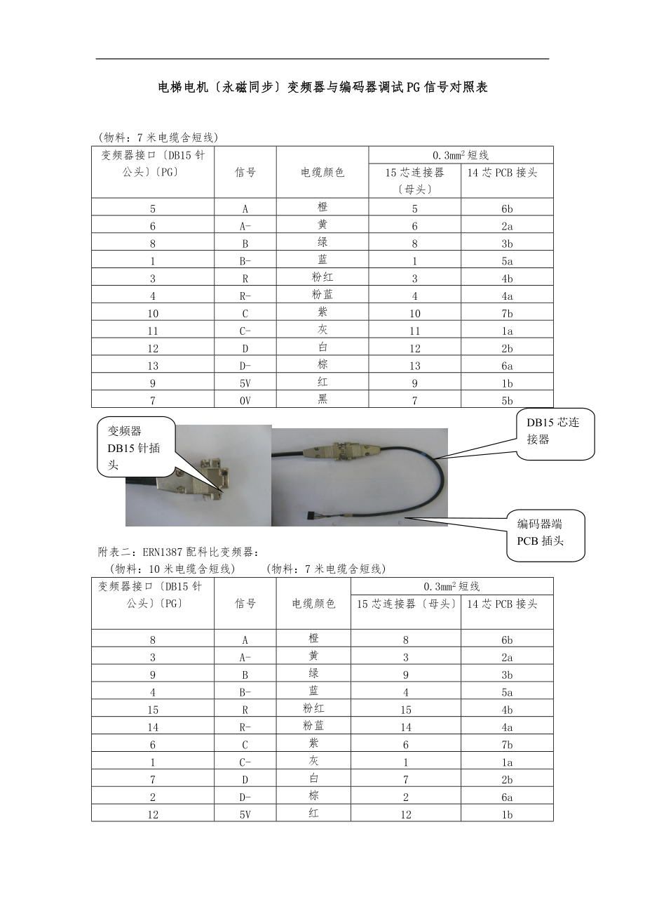 电梯永磁同步电机旋转编码器PG信号对照表.doc_第1页