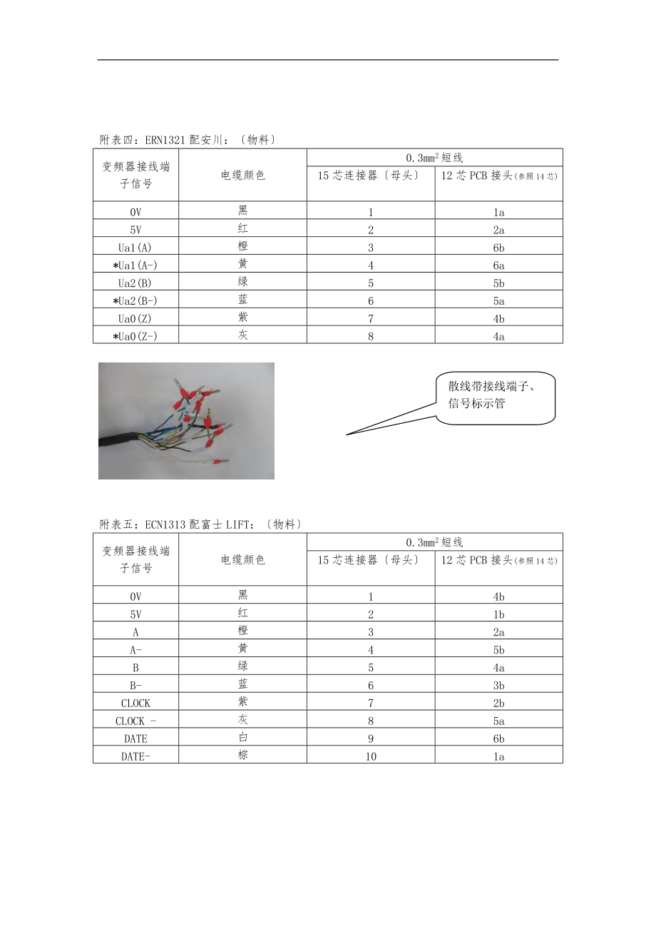 电梯永磁同步电机旋转编码器PG信号对照表.doc_第3页