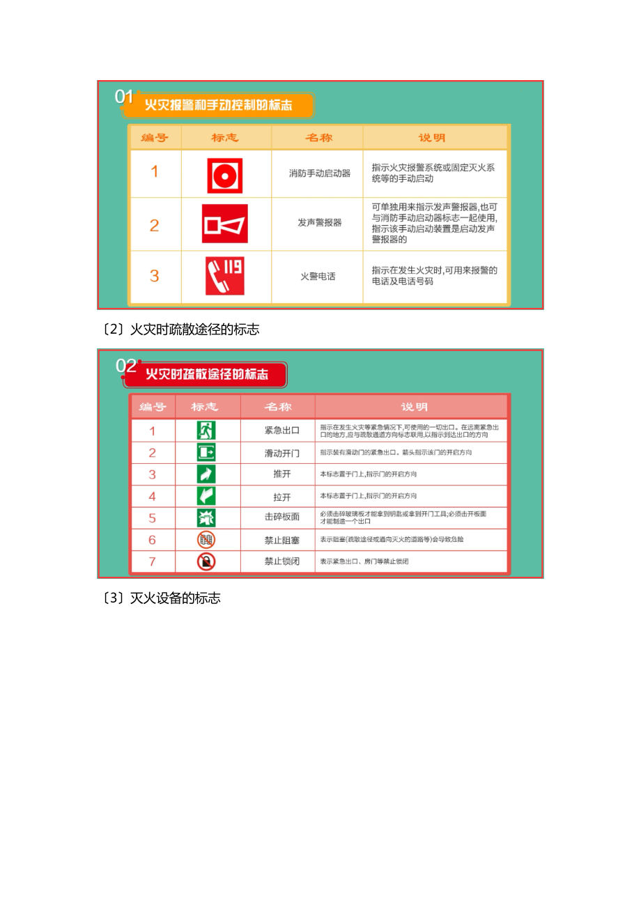 建构筑物消防员中级-消防安全标志.doc_第3页