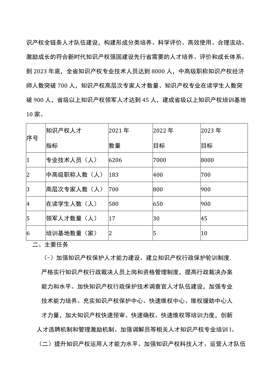 之江知识产权人才集聚行动计划（2022-2023）.docx_第2页