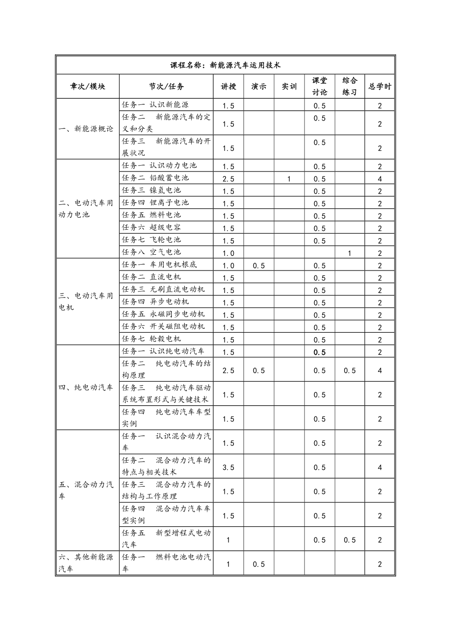 新能源汽车课程实用标准.doc_第2页