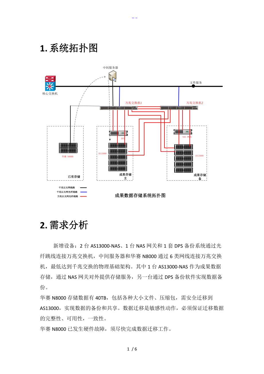 数据迁移技术设计方案.doc_第1页