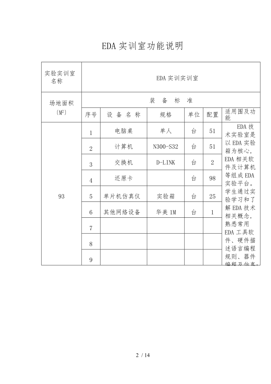 数控实训基地与条件表三.doc_第2页