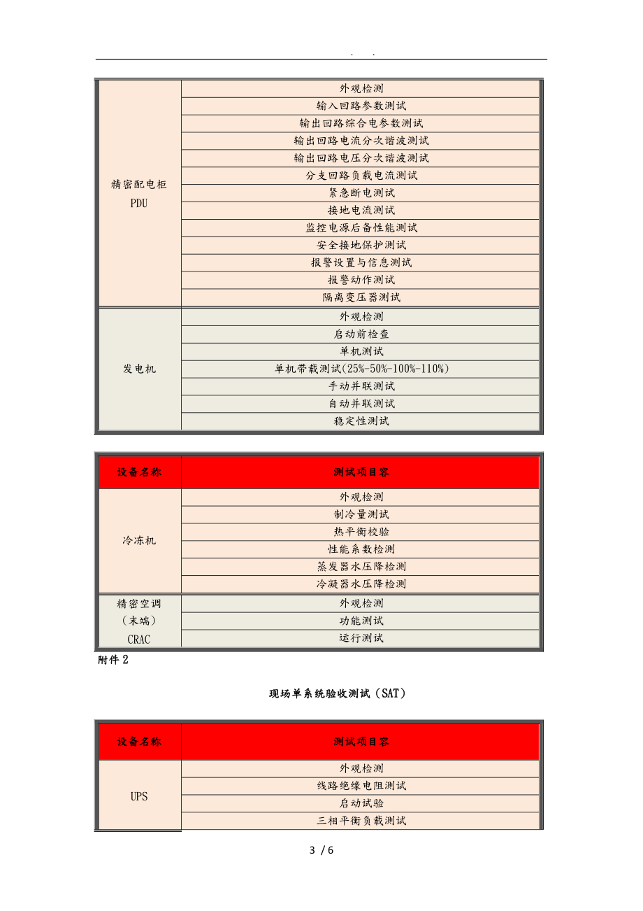 数据中心联调流程概述.doc_第3页