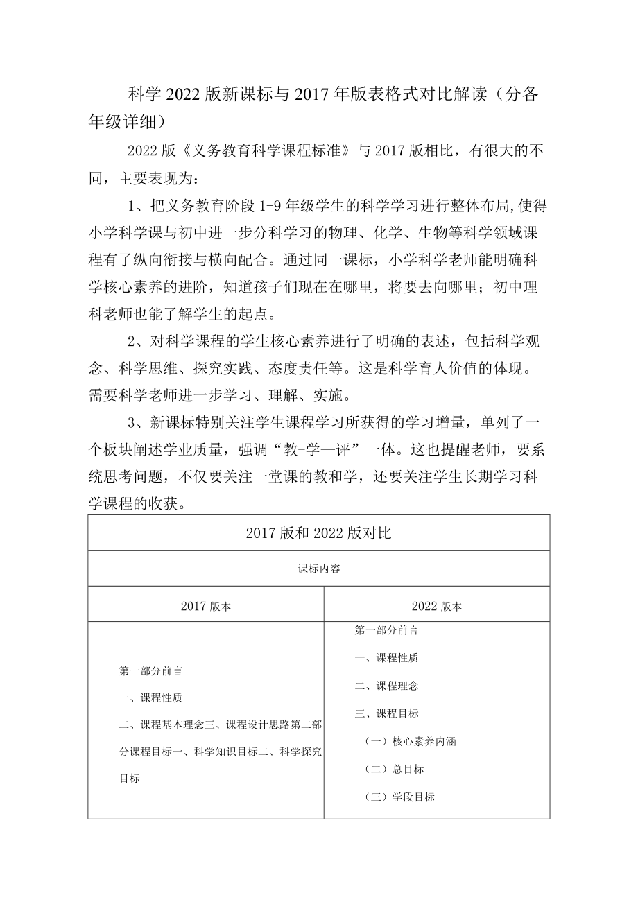 科学2022版新课标与版表格式对比解读（分各级详细）.docx_第1页