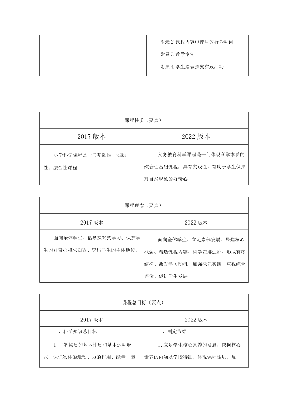 科学2022版新课标与版表格式对比解读（分各级详细）.docx_第3页