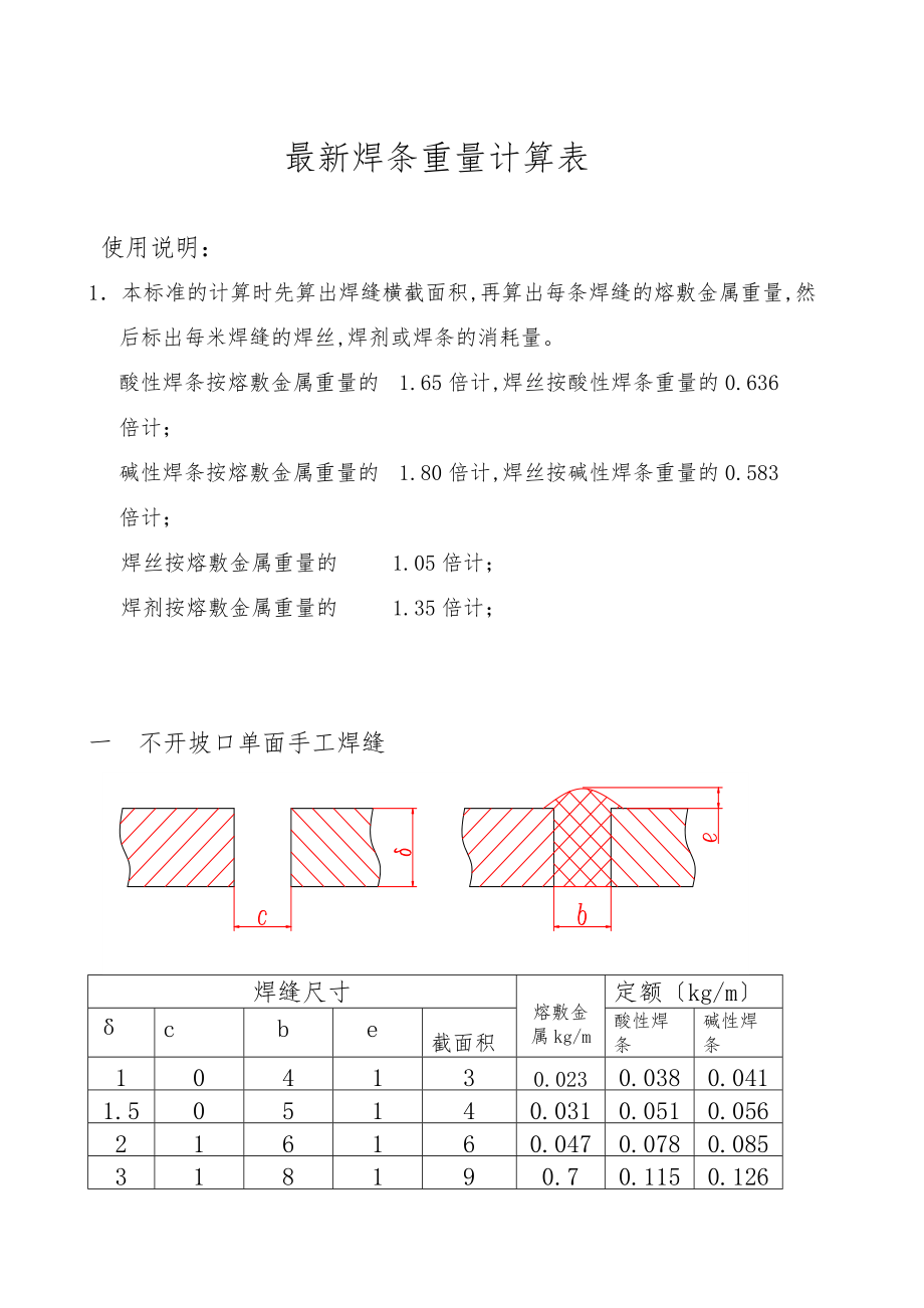 最新最全焊条重量计算表.doc_第1页