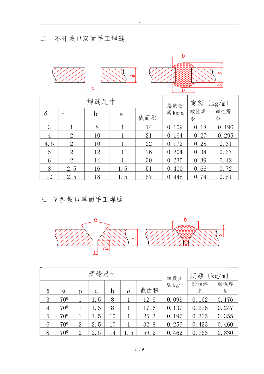 最新最全焊条重量计算表.doc_第2页