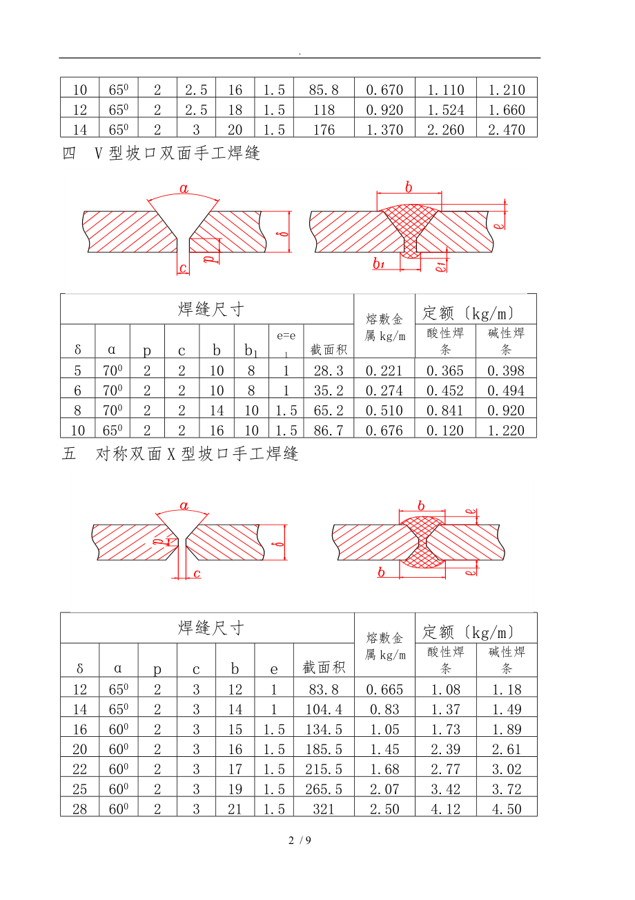 最新最全焊条重量计算表.doc_第3页