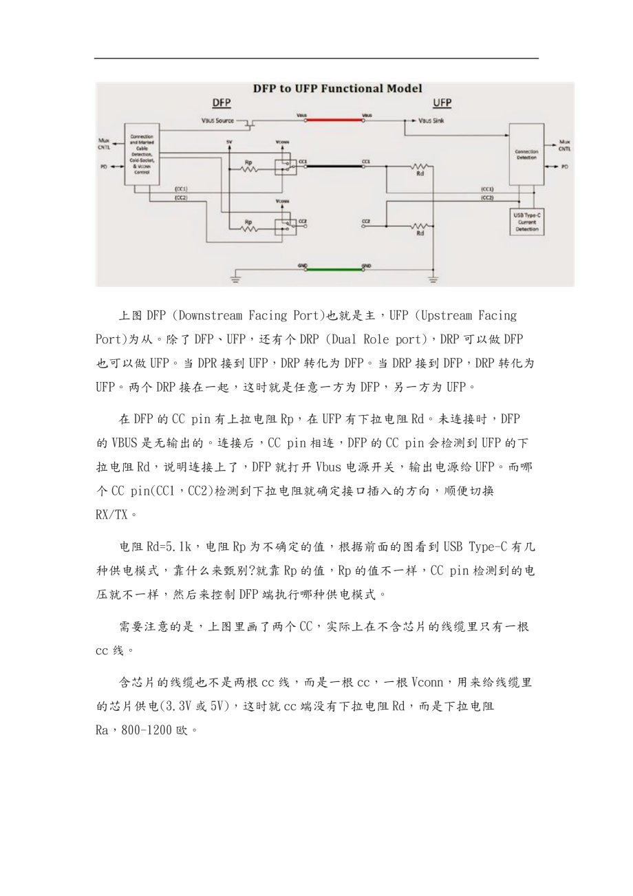 技术向_USBTypeC工作原理深度解析.doc_第3页