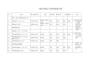 股份有限公司管理权限手册（表格式）.docx