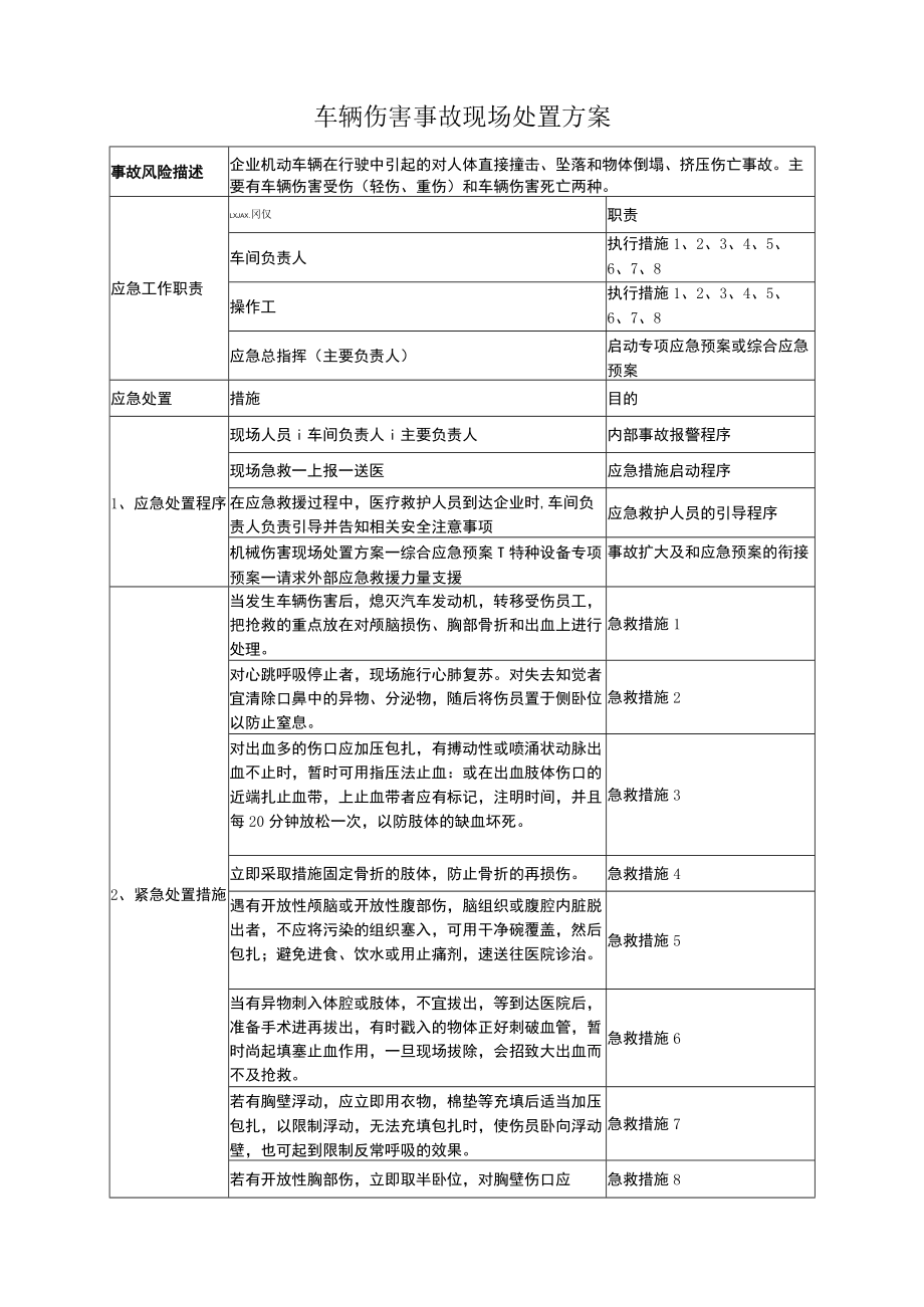 车辆伤害事故现场处置方案.docx_第1页