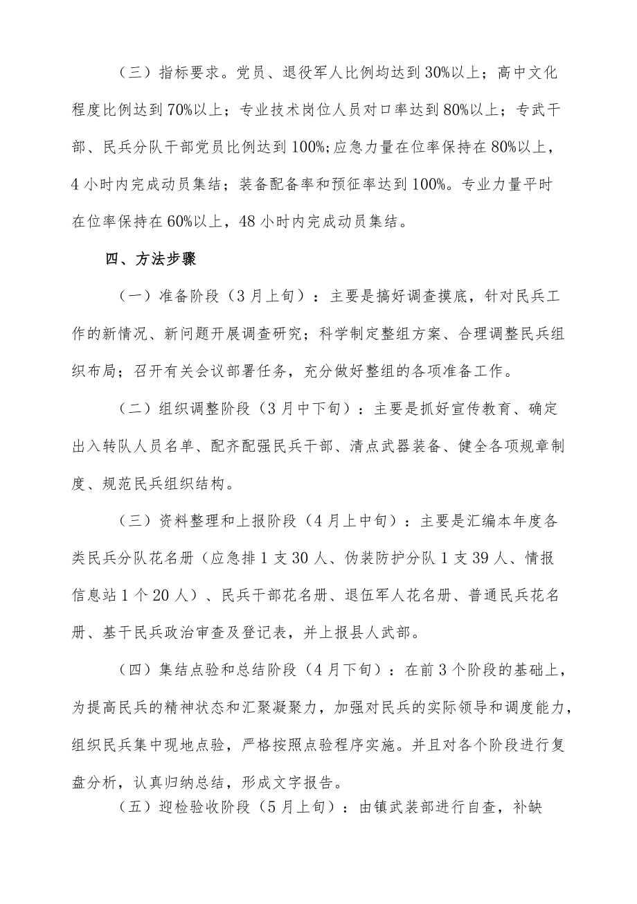 镇2021民兵整组工作实施方案.docx_第2页