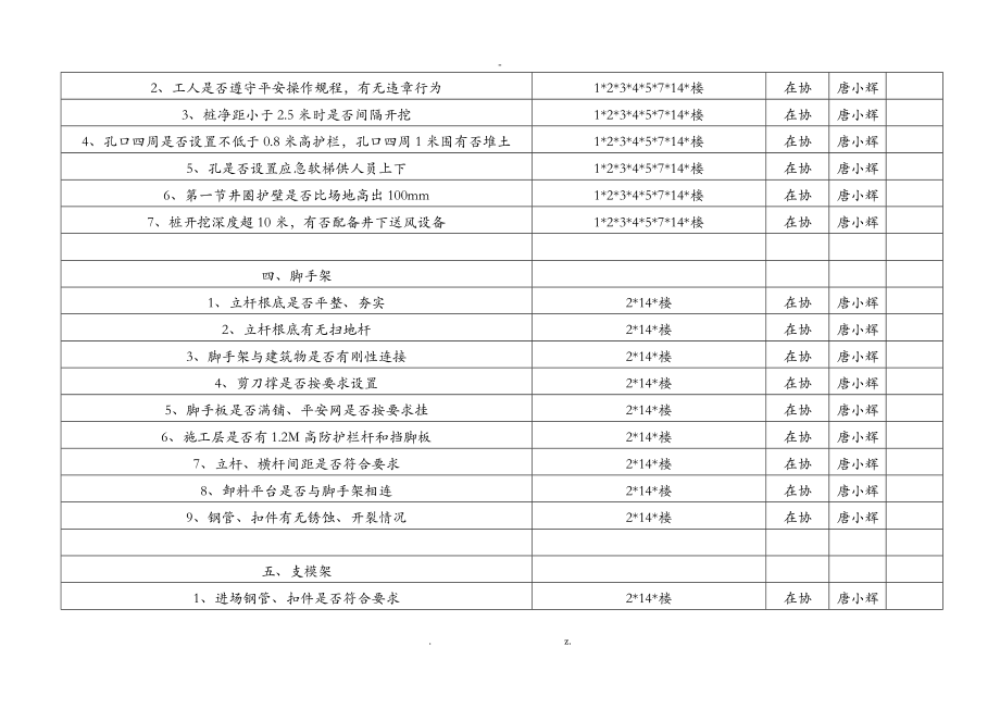 工程项目施工安全重大危险源监理台帐.doc_第2页