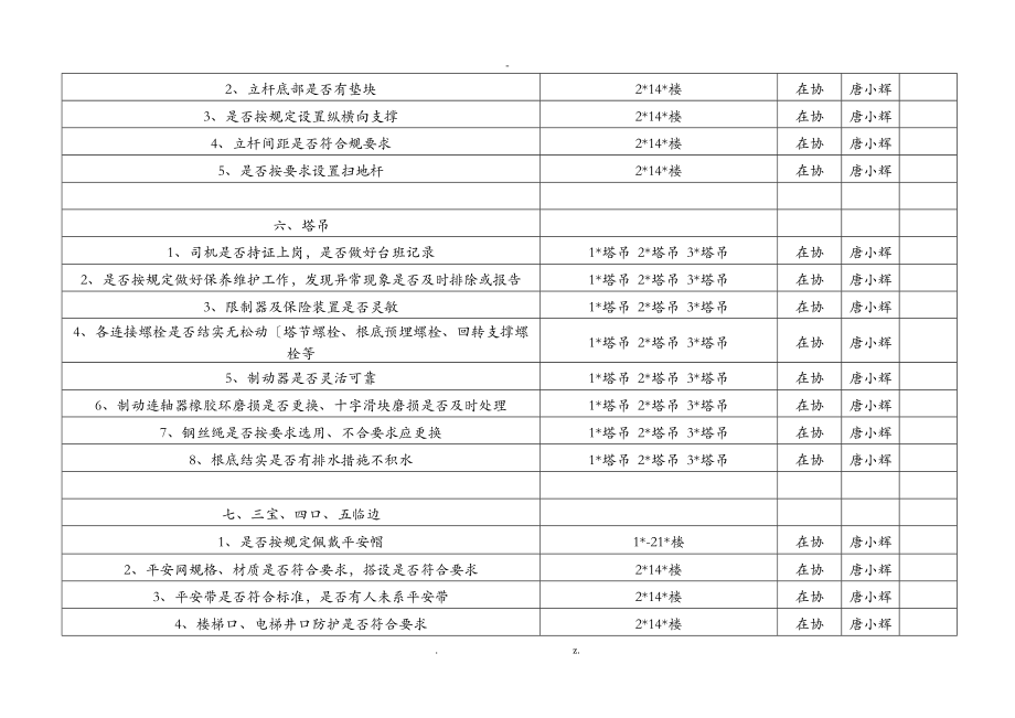 工程项目施工安全重大危险源监理台帐.doc_第3页