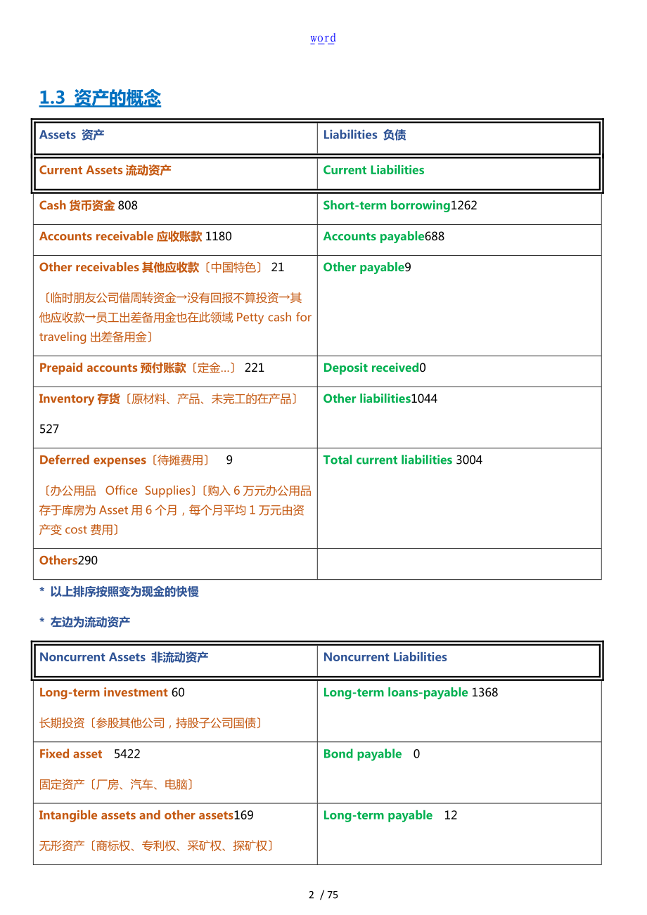 肖星-财务分析资料报告与决策课堂笔记.doc_第2页