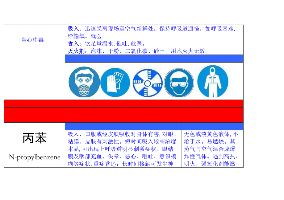 职业病危害告知牌甲苯乙苯丙苯苯苯乙烯氢气等.doc_第3页