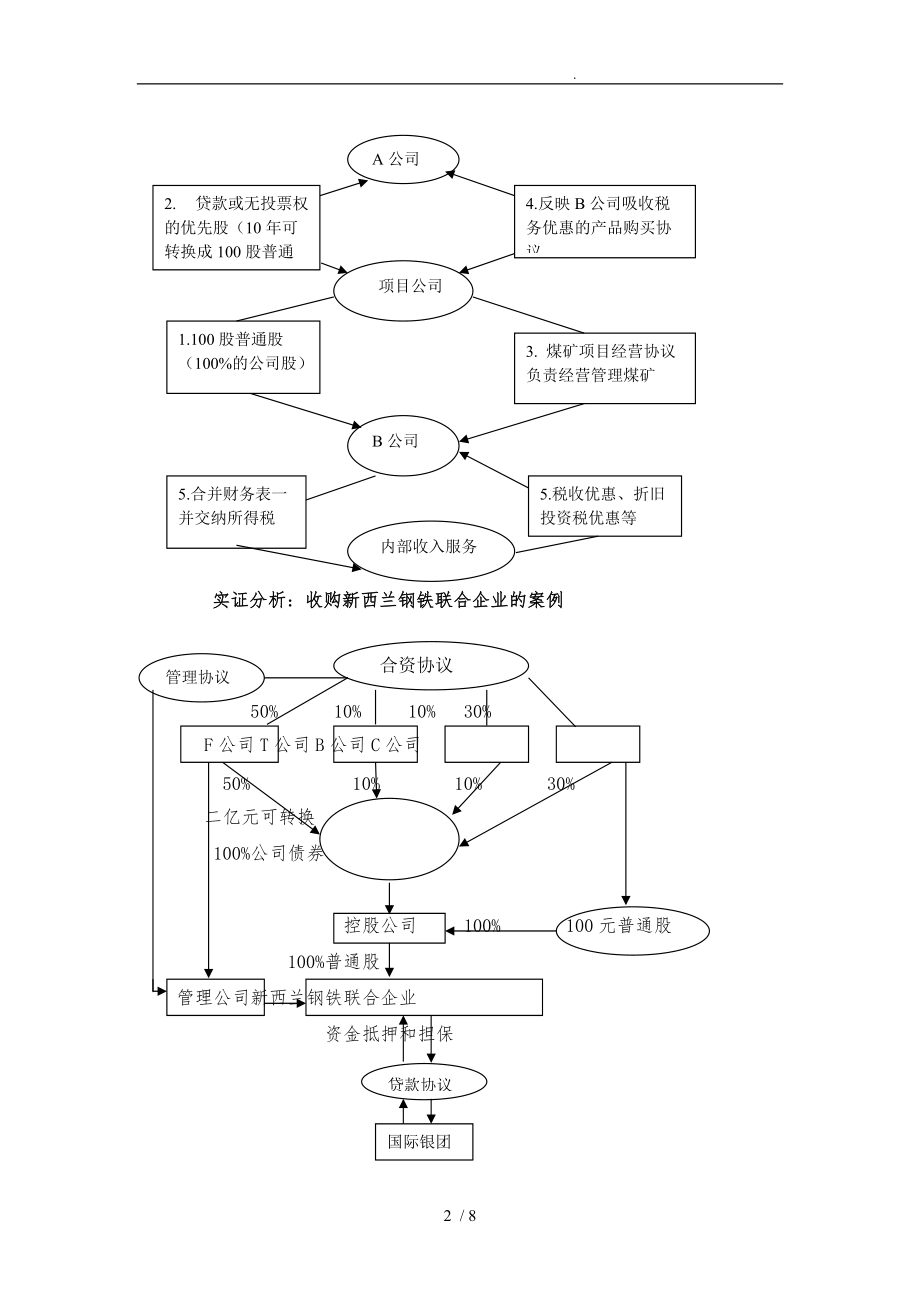 第二讲项目投资结构设计与我国的现实选择.doc_第2页