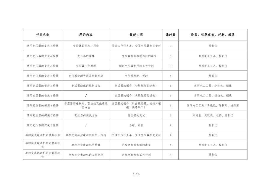 简单电气设备安装与检修课程整体设计说明.doc_第3页