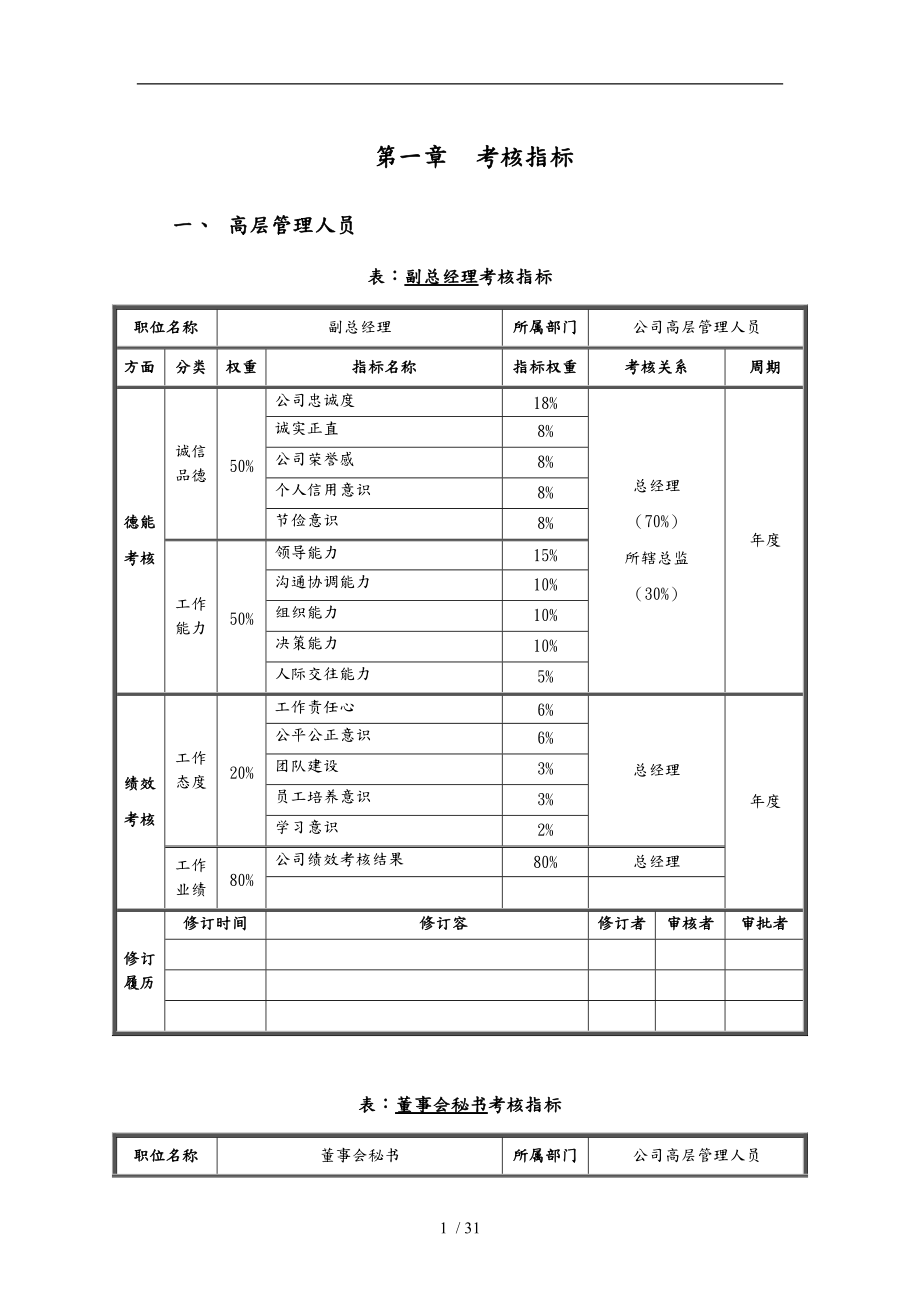 某公司员工考核指标测评量表.doc_第2页