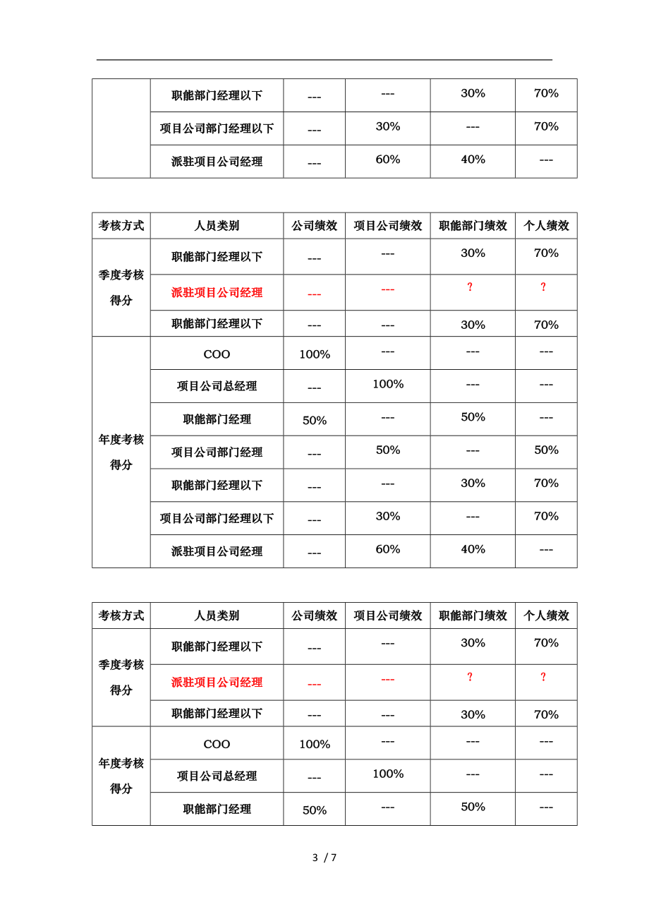 某地产企业绩效管理操作方案.doc_第3页