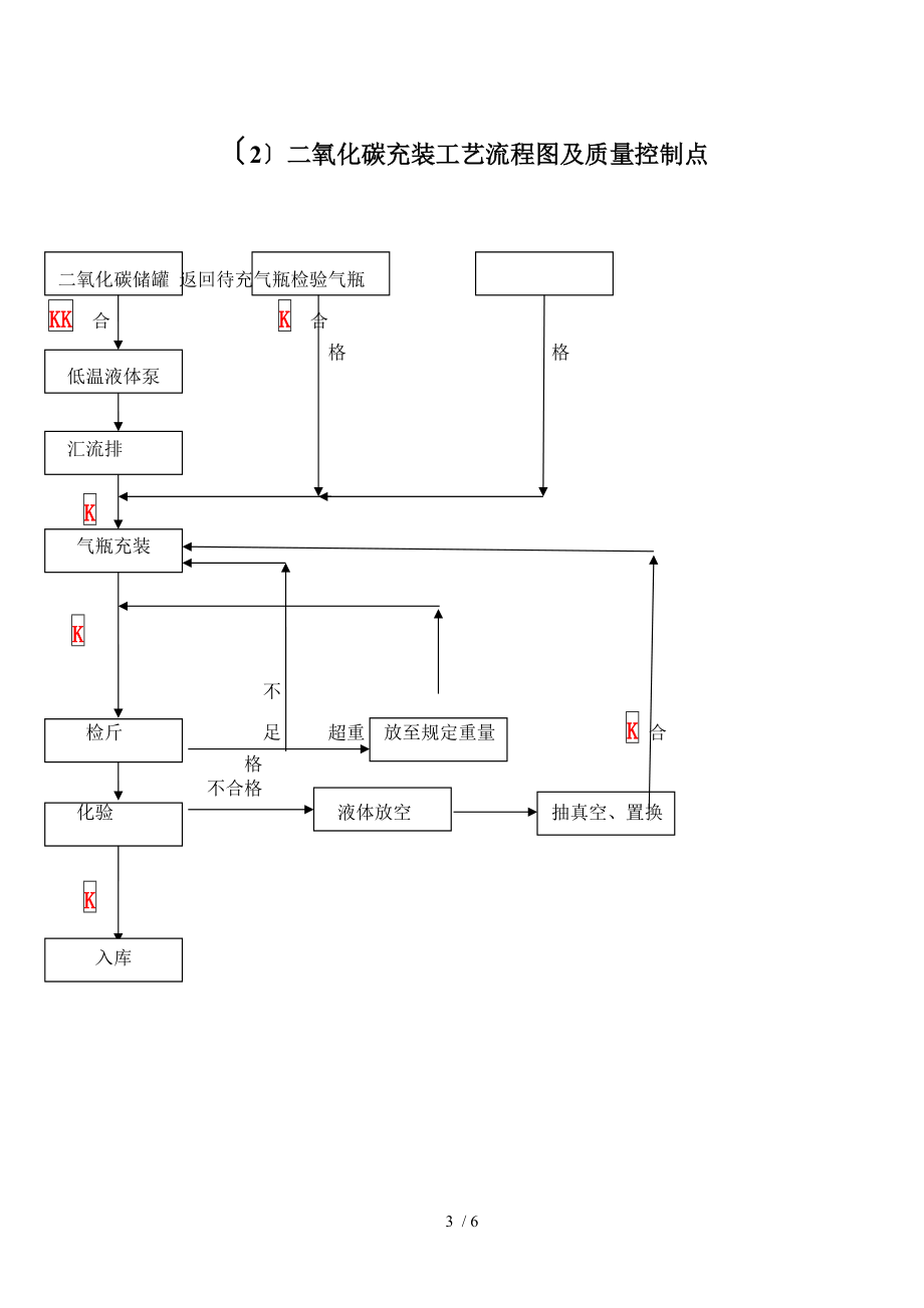 气瓶充装安全质量控制体系图.doc_第3页