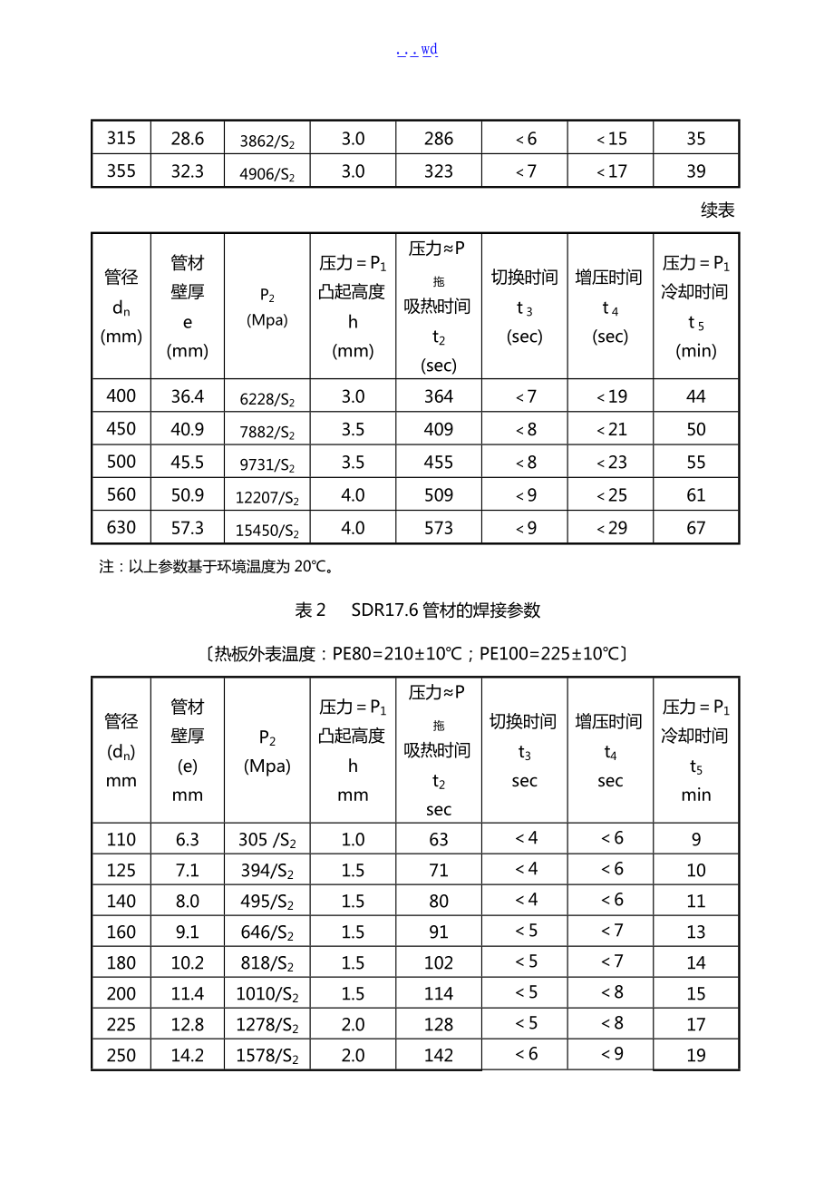 聚乙烯PE焊接工艺设计评定参数.doc_第3页