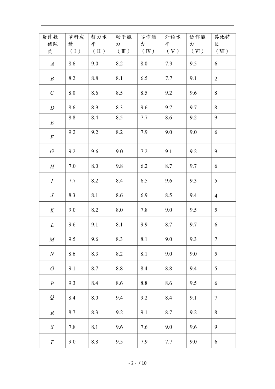 数学建模竞赛参赛队员的选拔与组队问题.doc_第2页