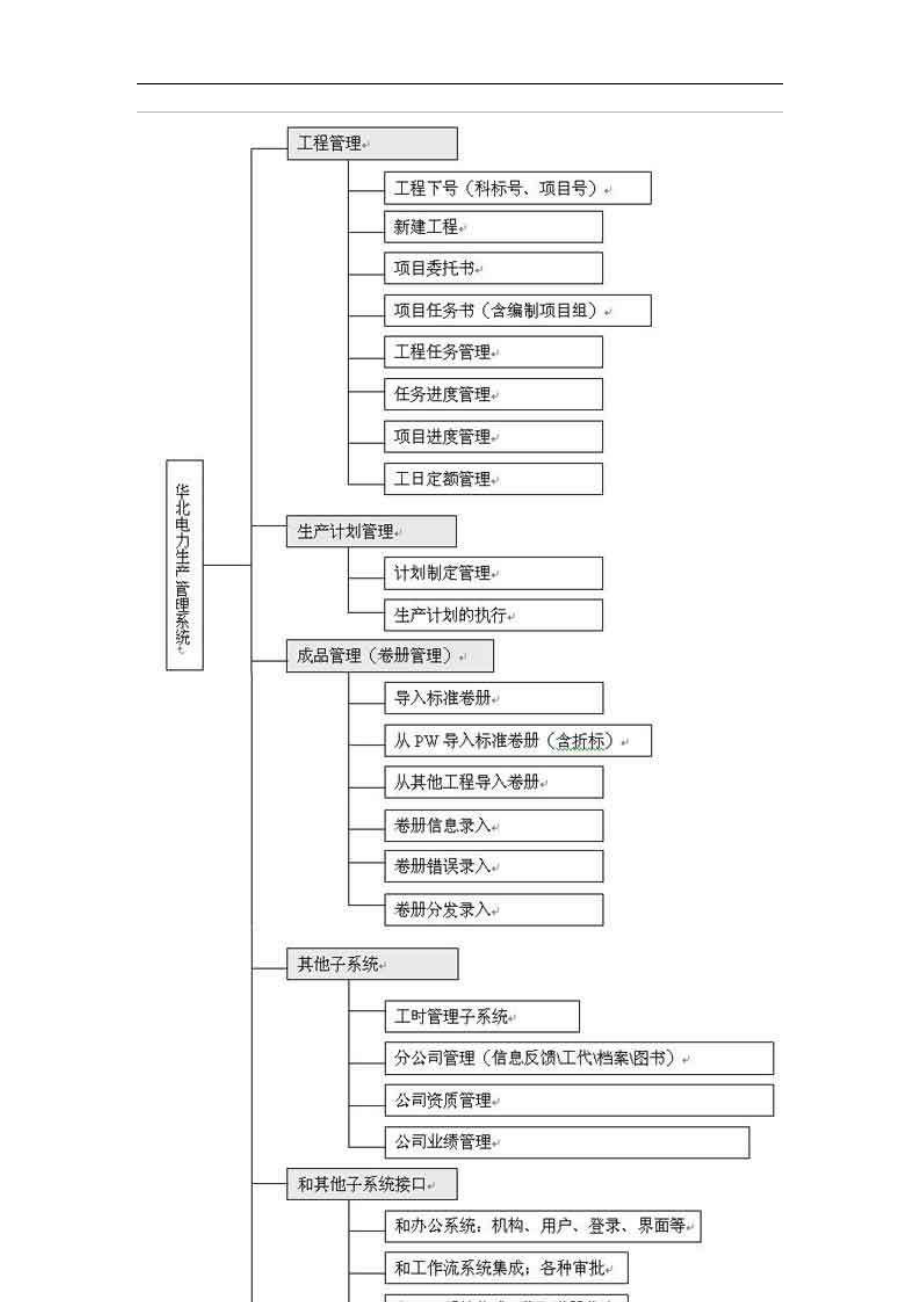 某电力工程公司生产管理系统设计方案设计说明.doc_第3页