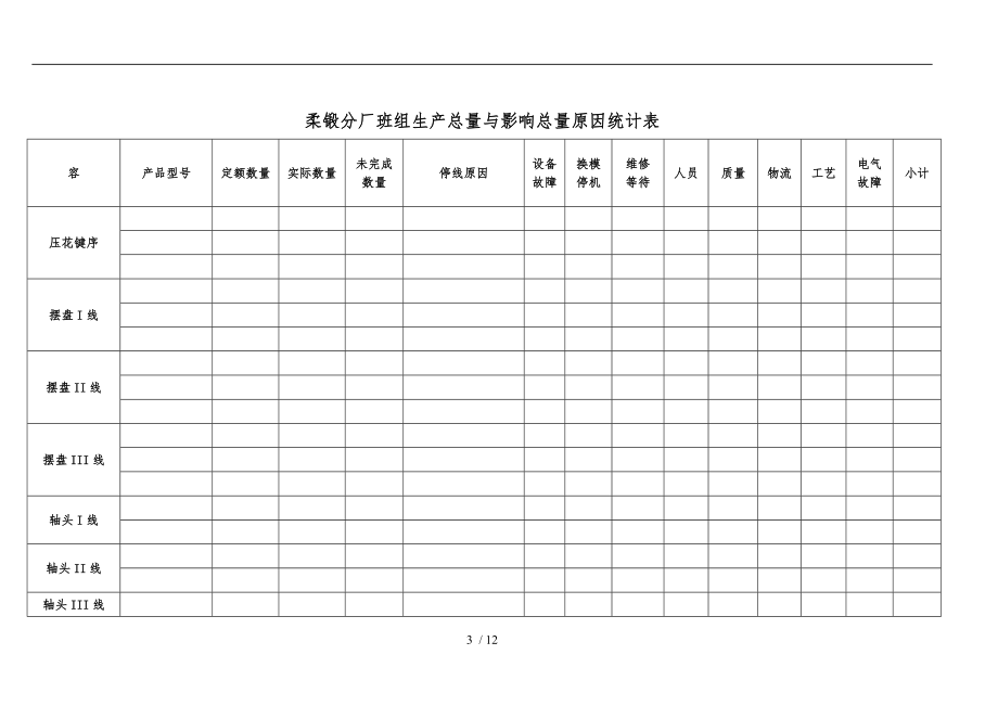 班长交接班记录文本.doc_第3页