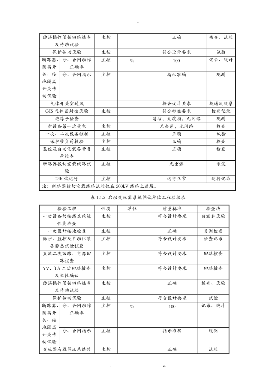 电气单项工程调试质量验收汇总表.doc_第2页