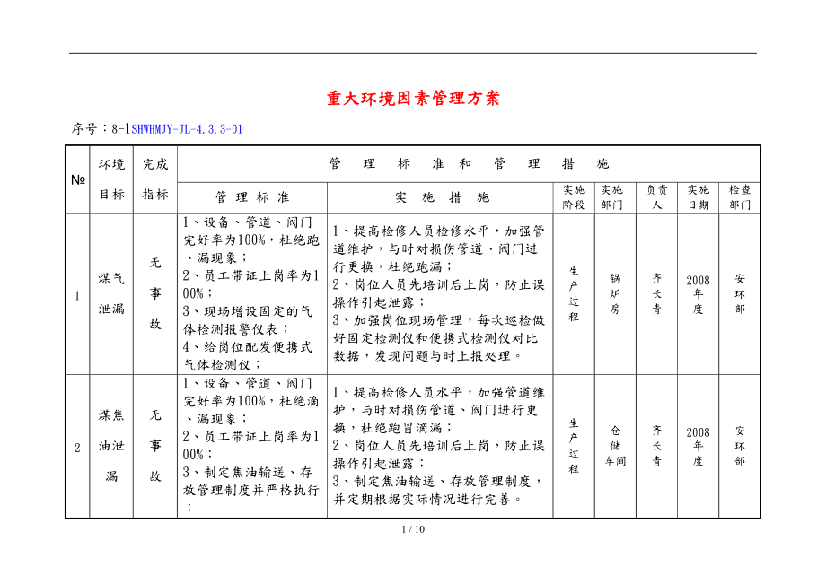 某加工厂重大环境因素管理方案说明.doc_第1页