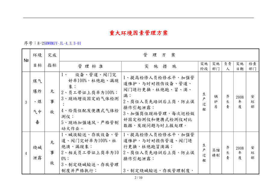 某加工厂重大环境因素管理方案说明.doc_第2页