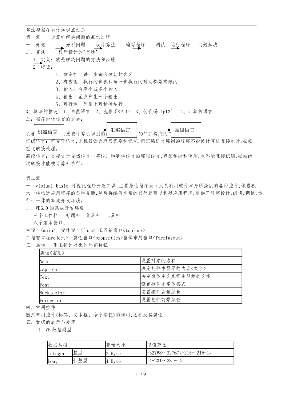 算法与程序的设计知识点汇总.doc_第1页