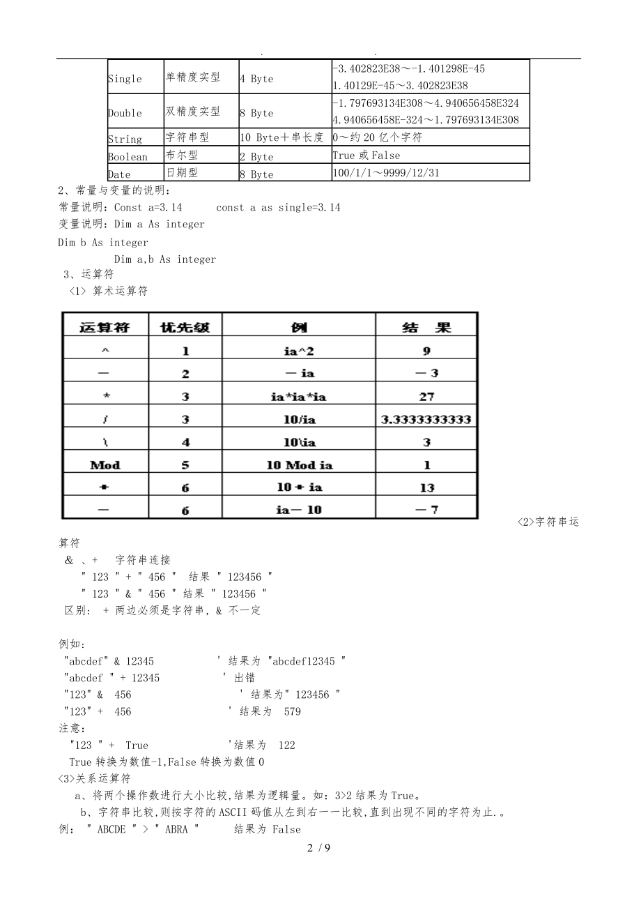 算法与程序的设计知识点汇总.doc_第2页