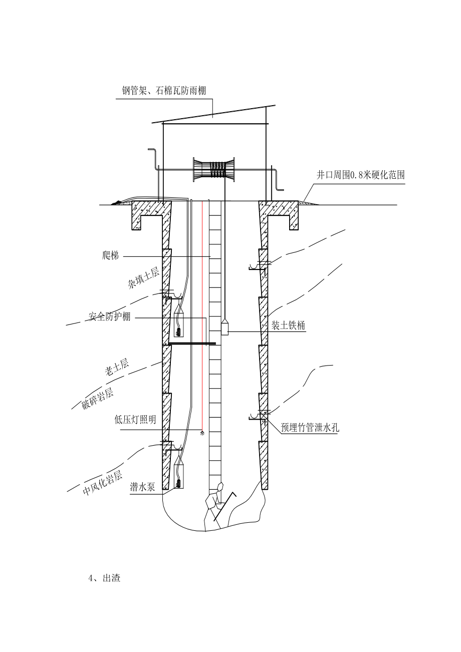 抗滑桩人工挖孔施工方案.doc_第3页