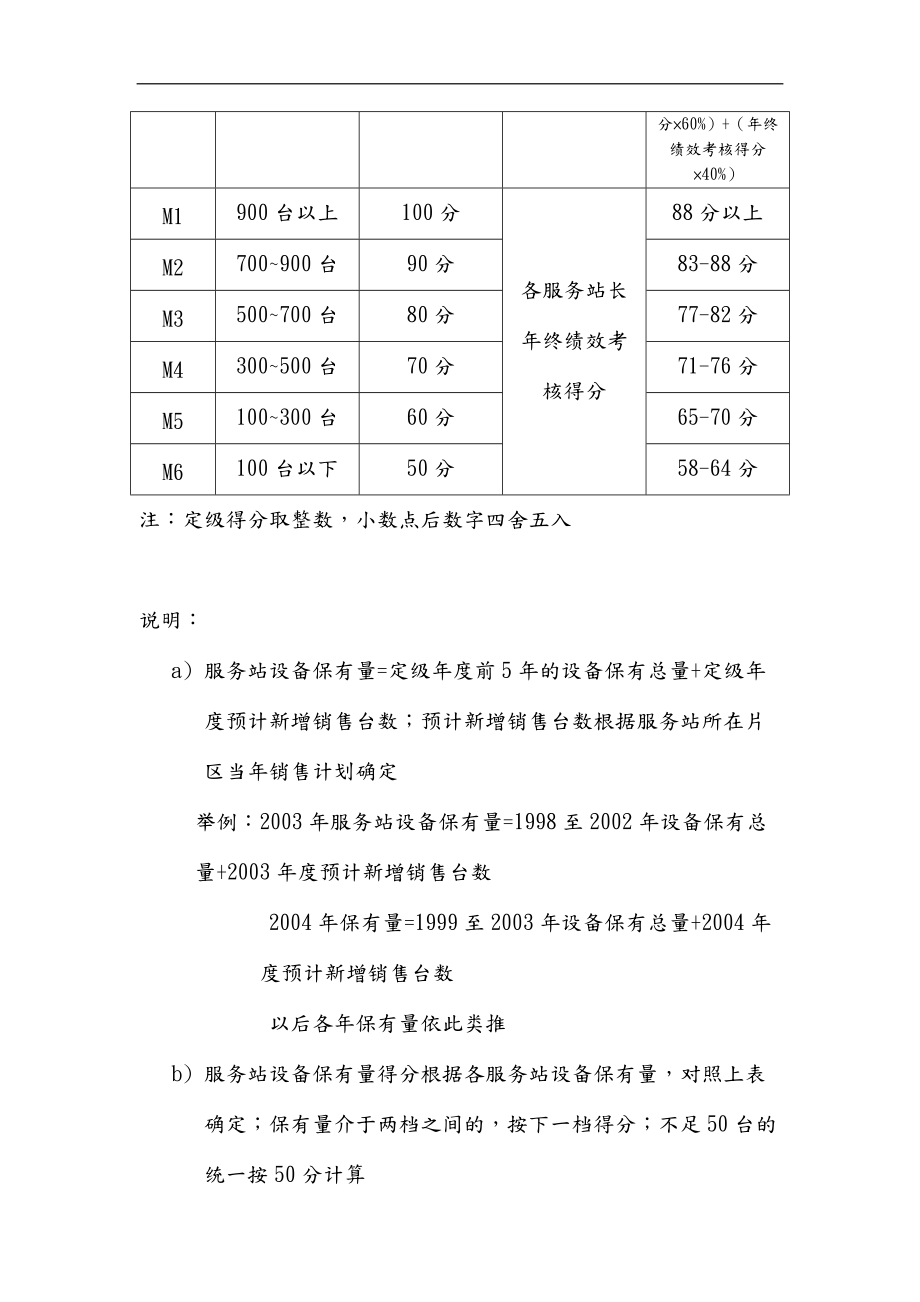 某重科营销系统服务体系薪酬激励方案.doc_第3页