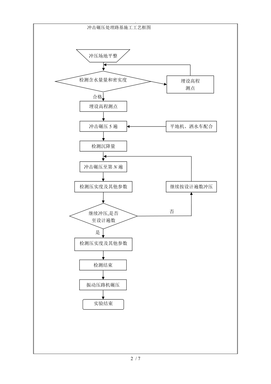 路基拼接加宽段基底处理三级技术交底大全.doc_第2页