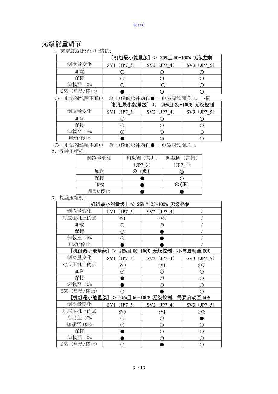 通用螺杆机控制器.安装使用手册簿.doc_第3页