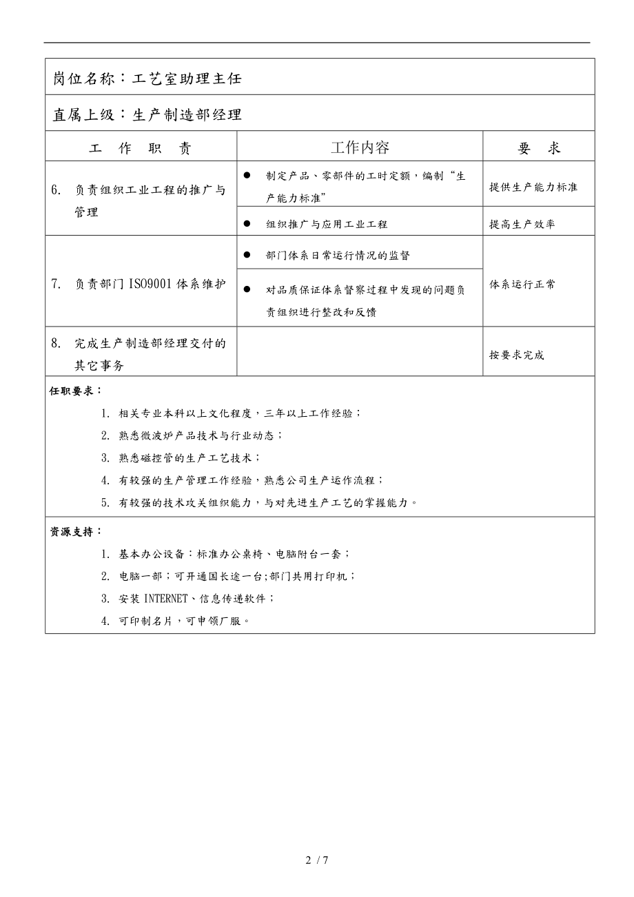 工业工程师岗位说明书3.doc_第2页