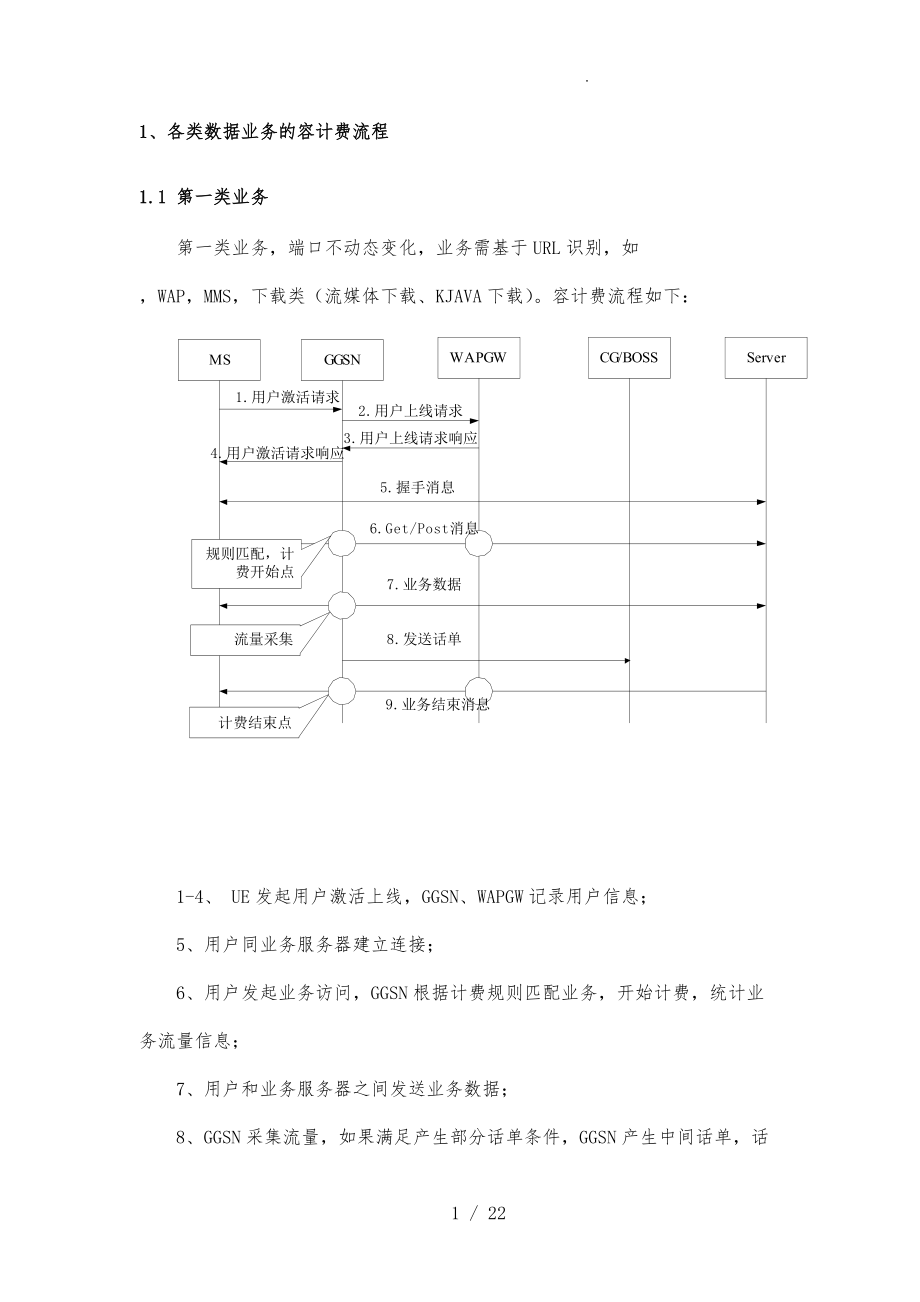 移动通讯GGSN内容计费改造项目工程规范书.doc_第2页