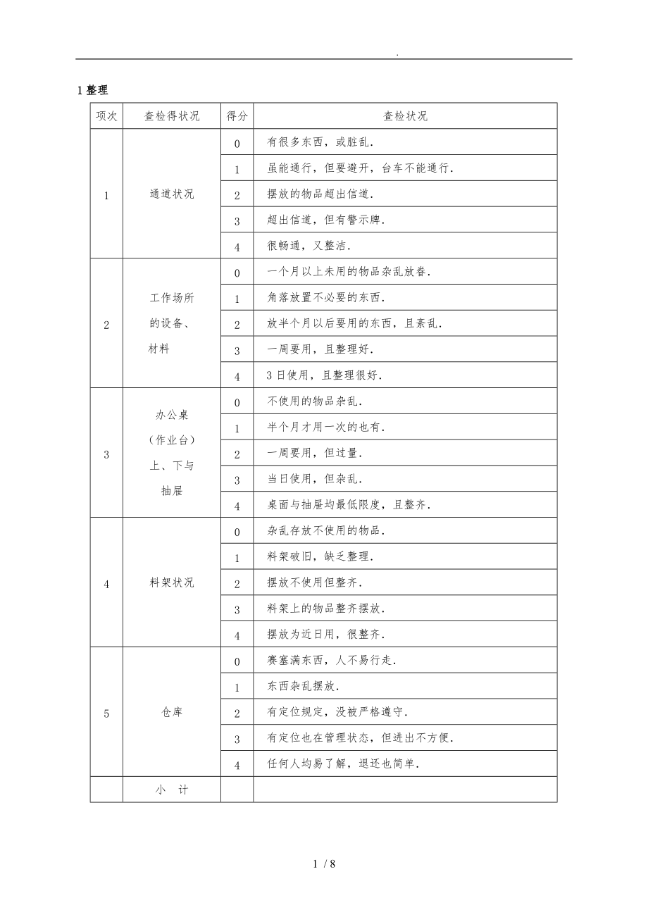 有限公司5S管理活动检查表.doc_第1页