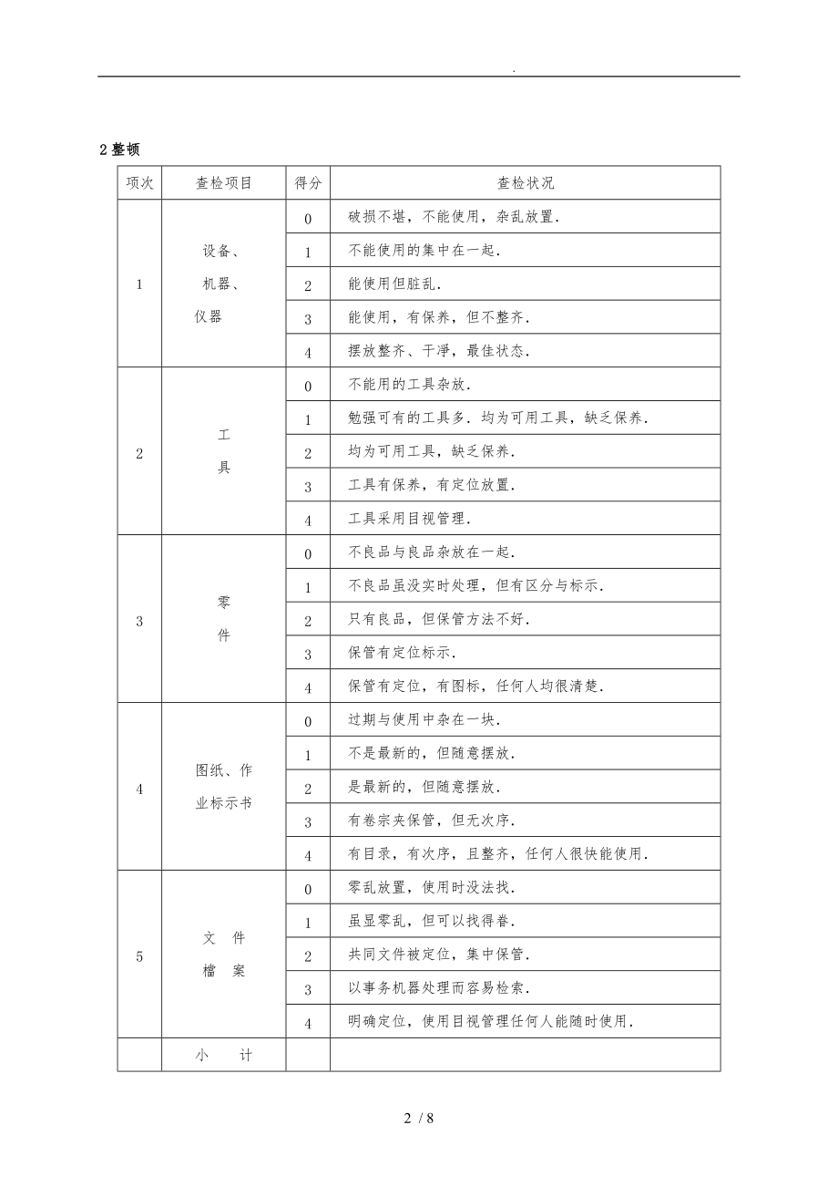 有限公司5S管理活动检查表.doc_第2页