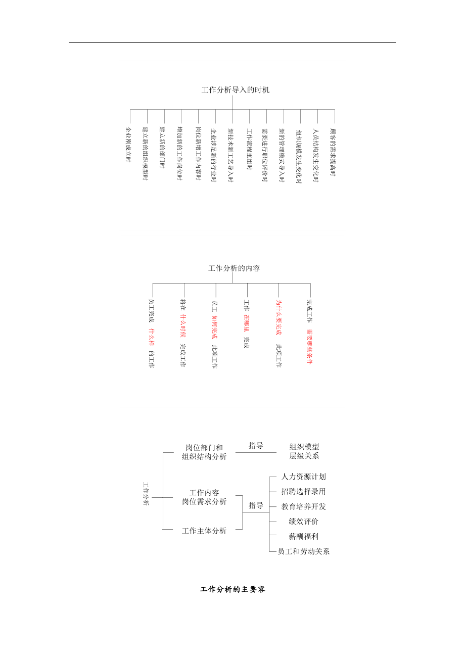 工作分析与职位评估概述.doc_第2页