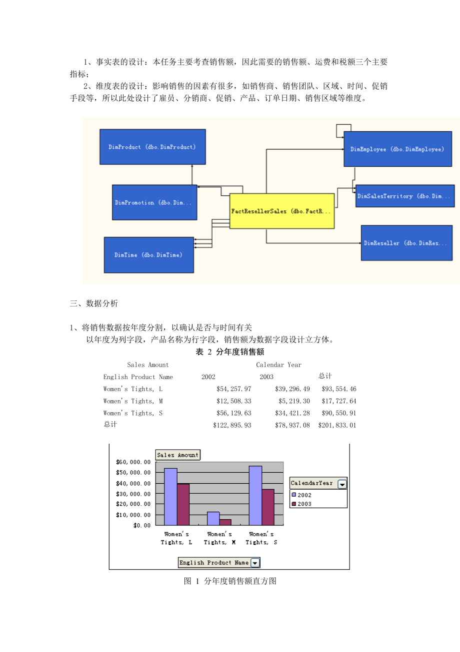 数据仓库与数据挖掘分析.docx_第2页