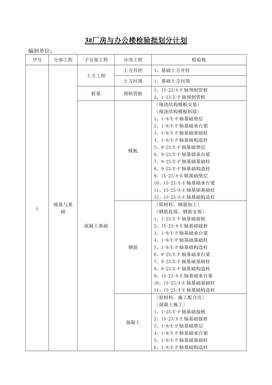 3厂房检验批划分计划.doc_第1页