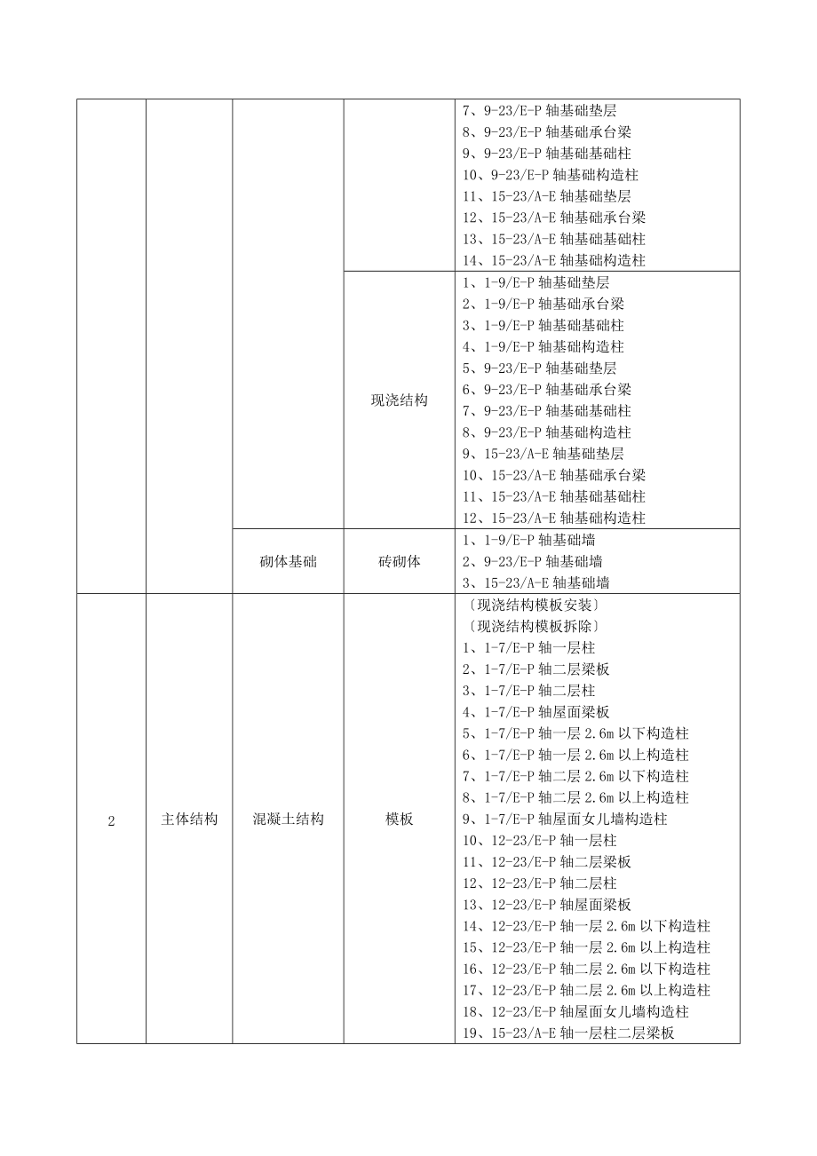 3厂房检验批划分计划.doc_第2页