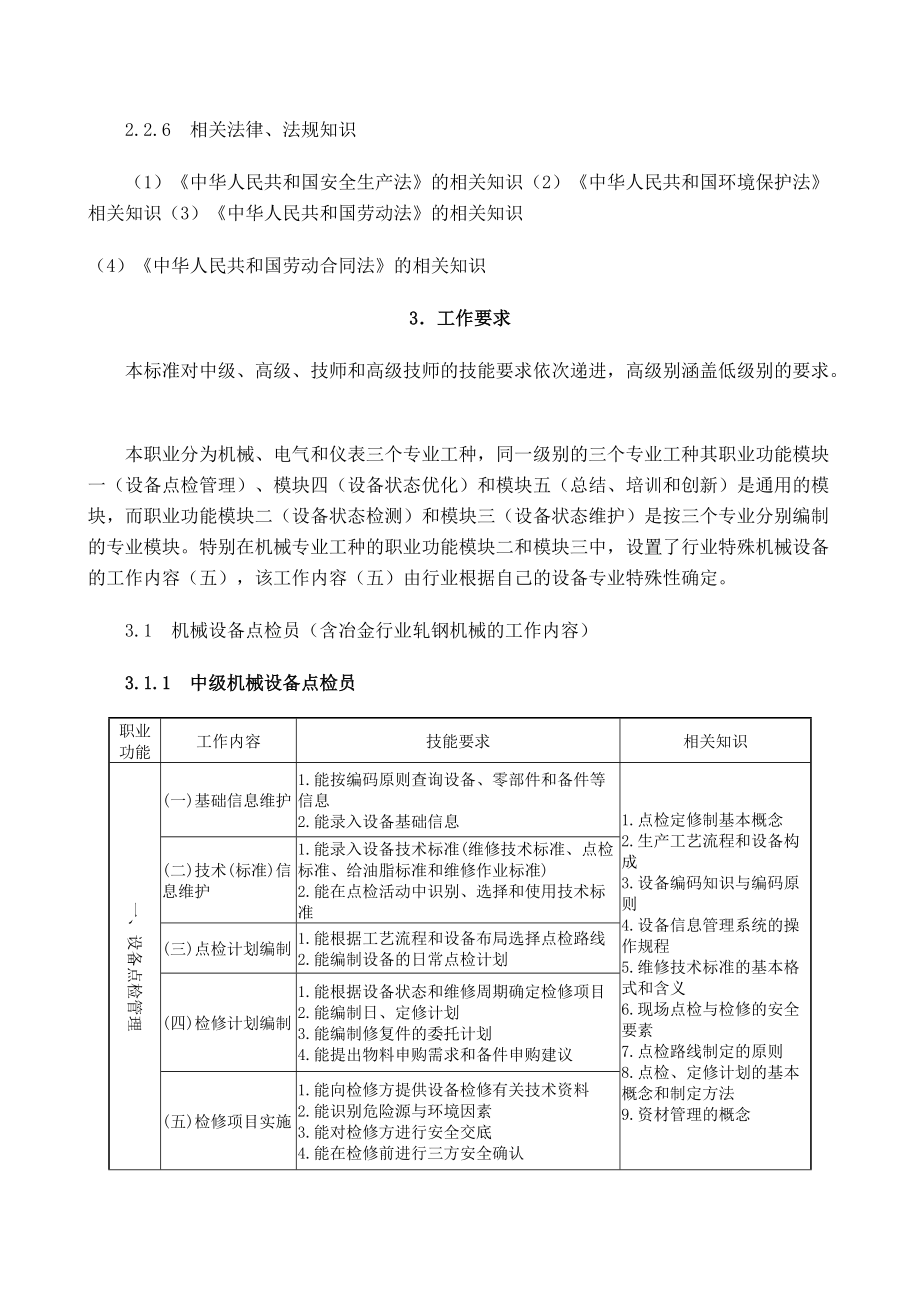 设备点检员职业标准暂行.docx_第3页