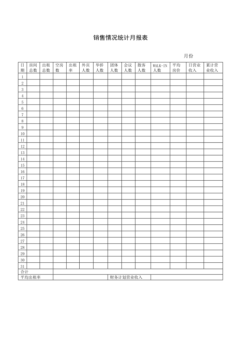 销售情况统计月报表.doc_第1页