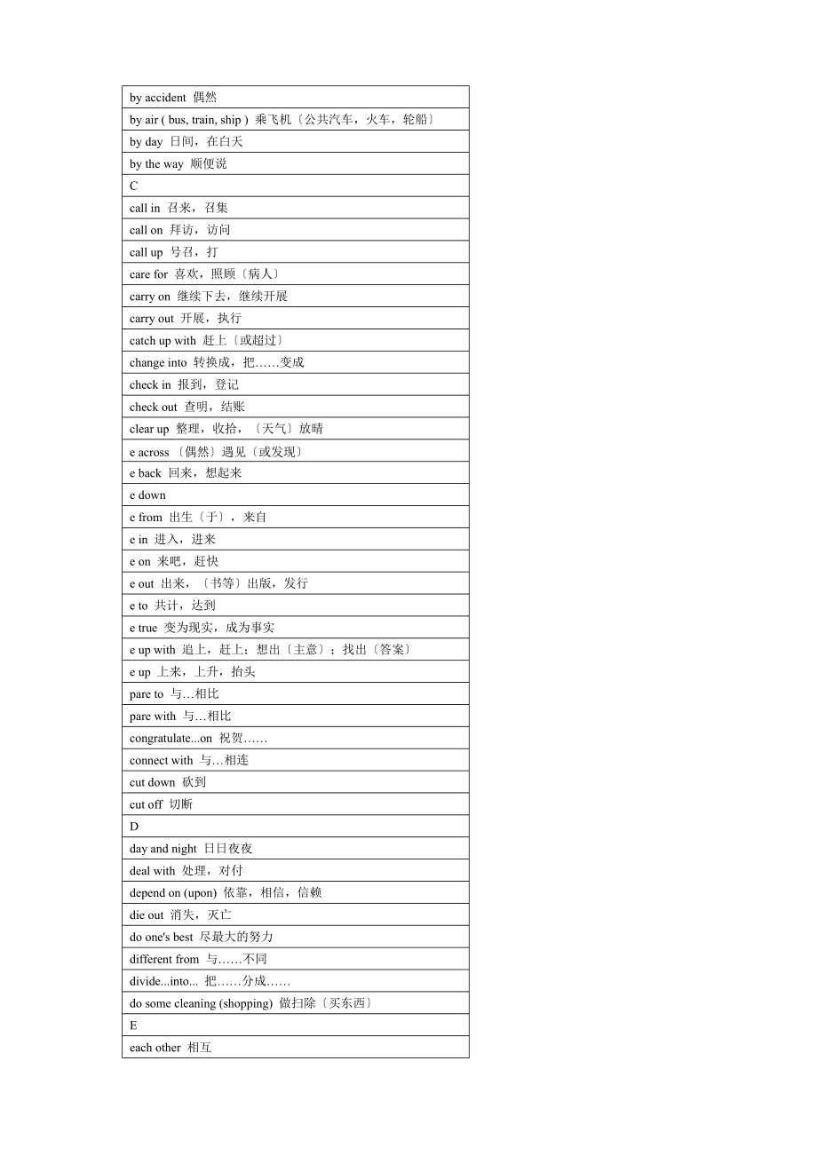 300个短语和固定搭配.doc_第2页